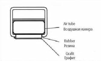 Flexible_airtube_pad1.jpg Flexible_airtube_pad1.jpg